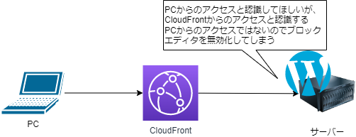 WordPressでブロックエディタが使えなくなってしまう仕組みの解説