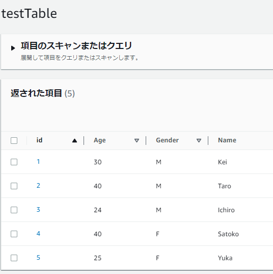 検証のために準備したDynamoDBテーブル