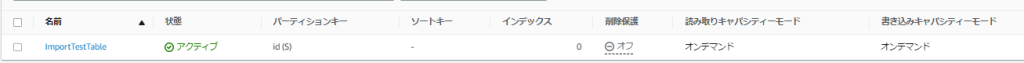 マネジメントコンソールでのDynamoDBテーブルの確認