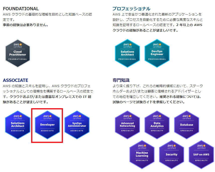 AWS認定資格一覧とDVAの位置付け説明