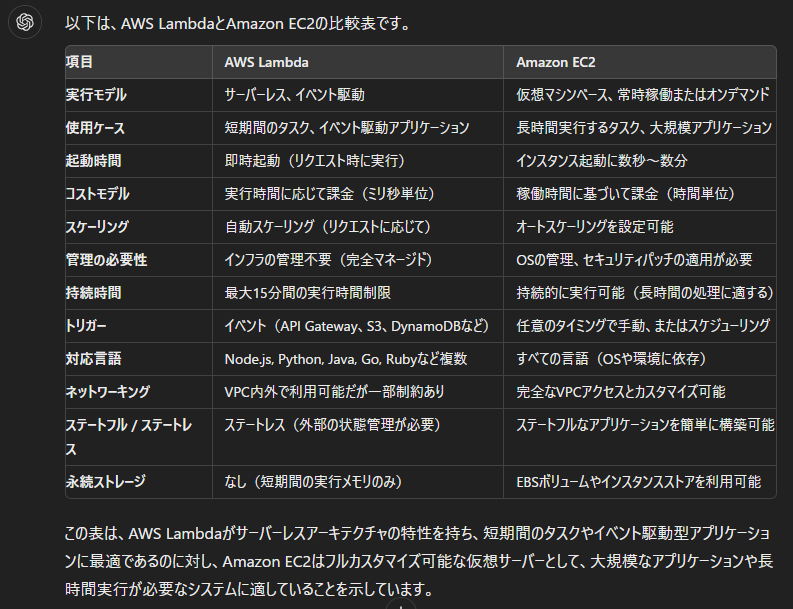 ChatGPTからの応答