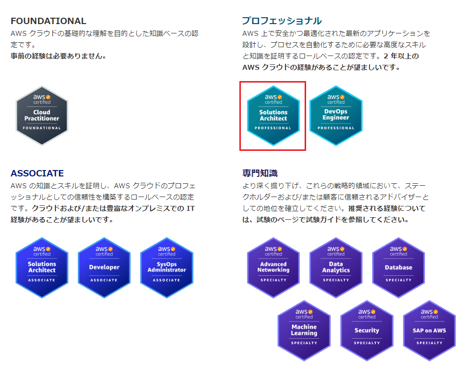 AWS認定資格一覧とSAPの位置付け説明