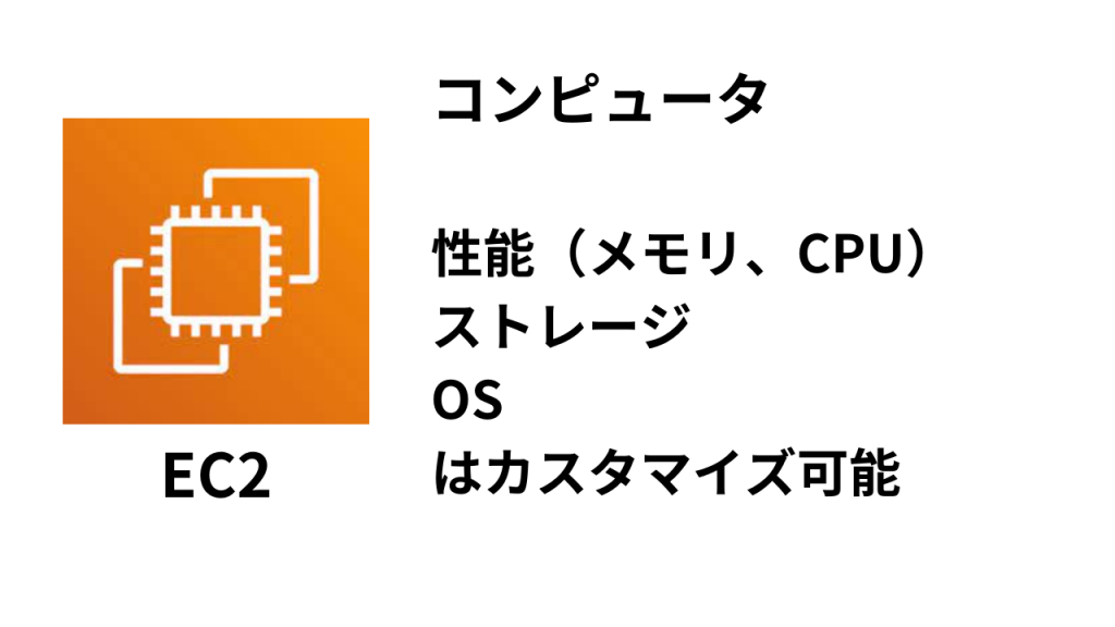 EC2の説明