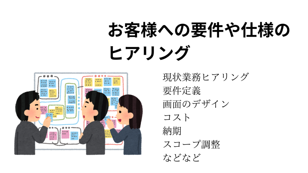 SEの役割：お客様への要件や仕様のヒアリング