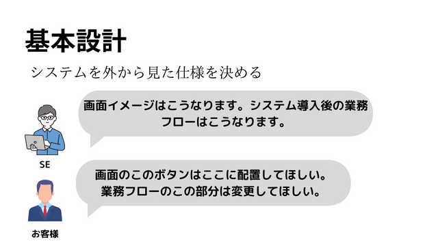 基本設計の説明