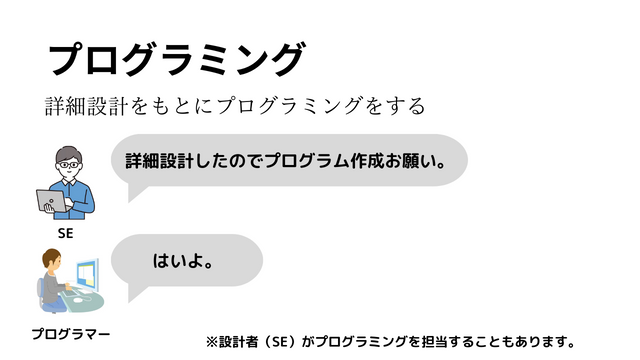 プログラミングの説明