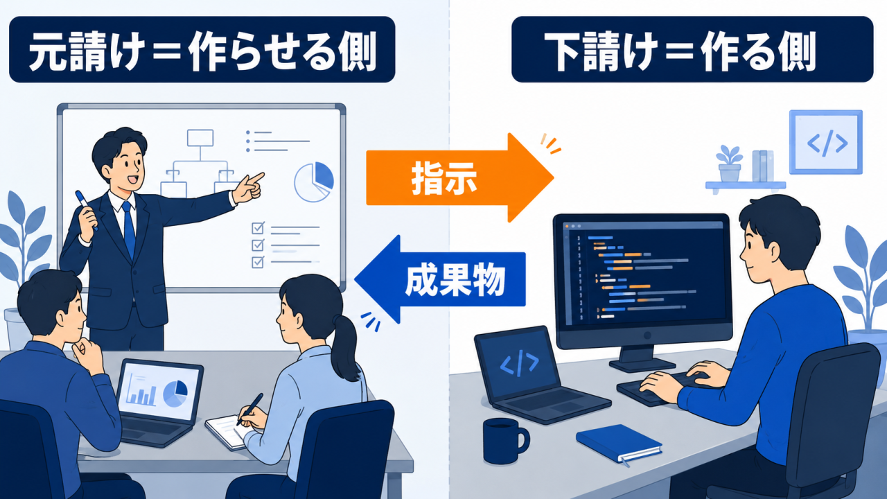 大手SIer(元請け)と中小SIer(下請け)の役割の違い