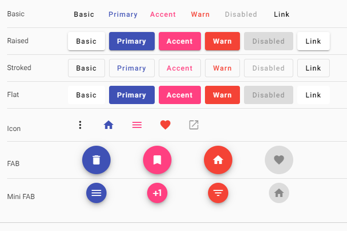 Angular Materialで作成したボタンのUI