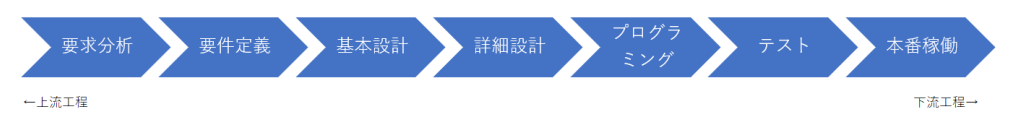 SEの仕事一覧（ウォーターフォール）