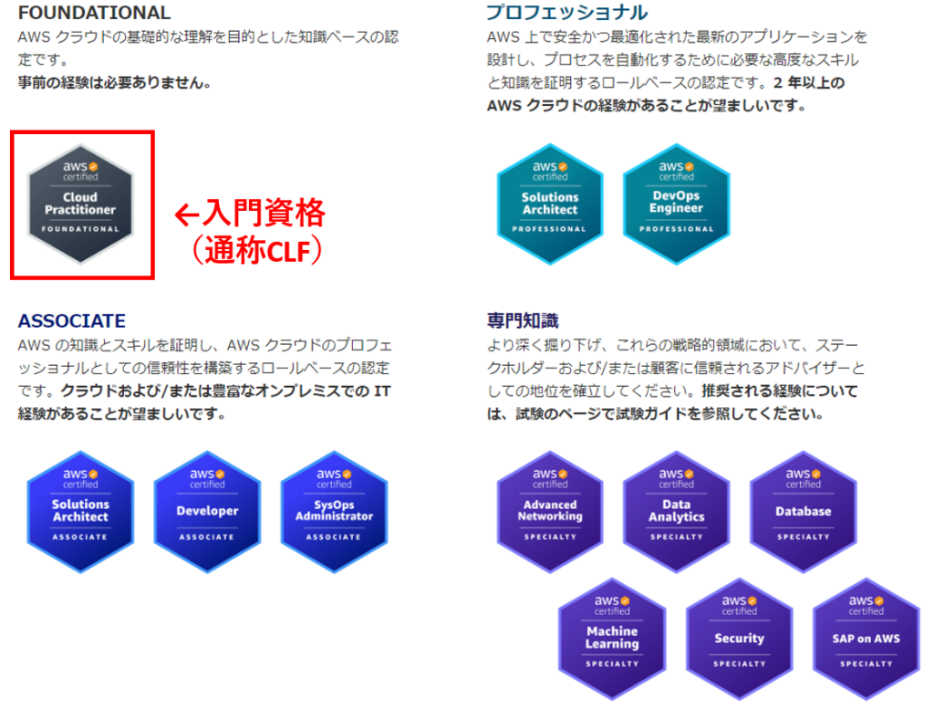 AWS認定資格の一覧と初心者が目指すべき認定