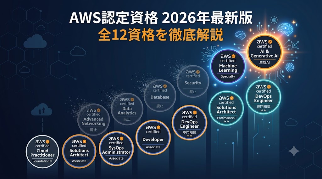 AWS認定資格 2026年最新版