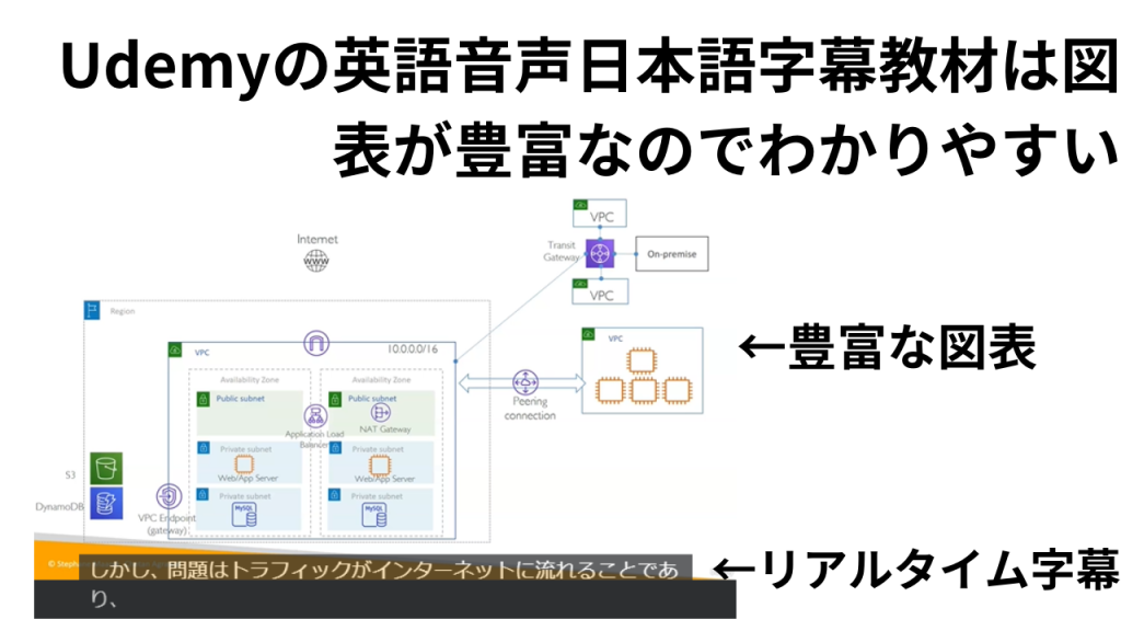 ANS-C01動画教材の解説