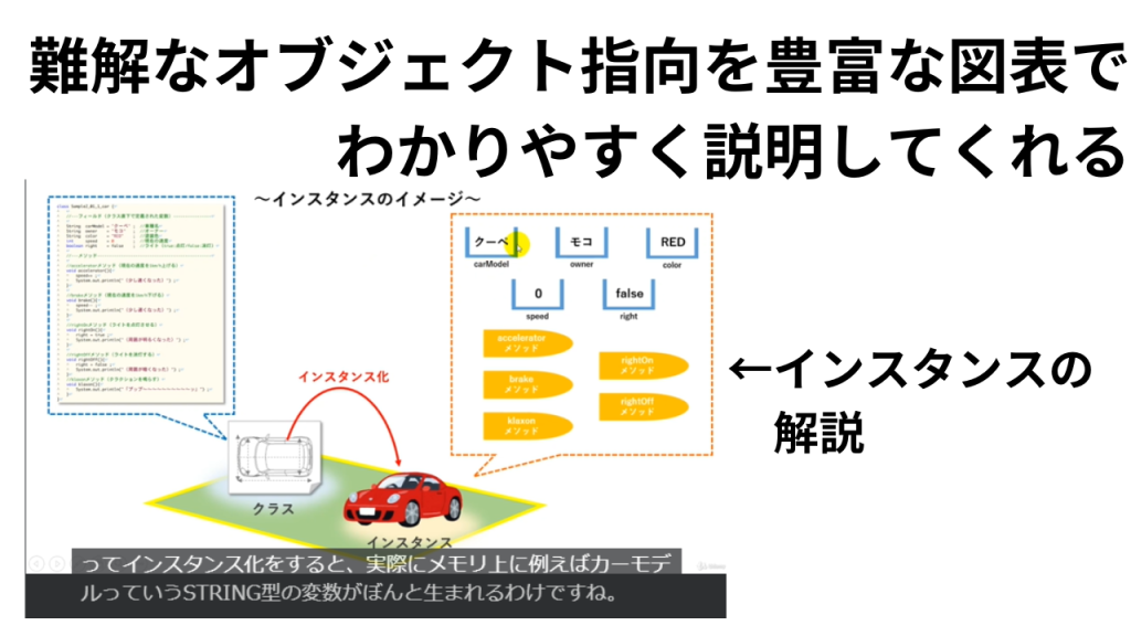 Javaオブジェクト指向講座の内容説明