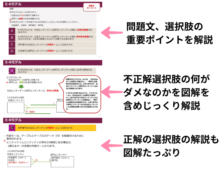 Oracle master silver sql se 
