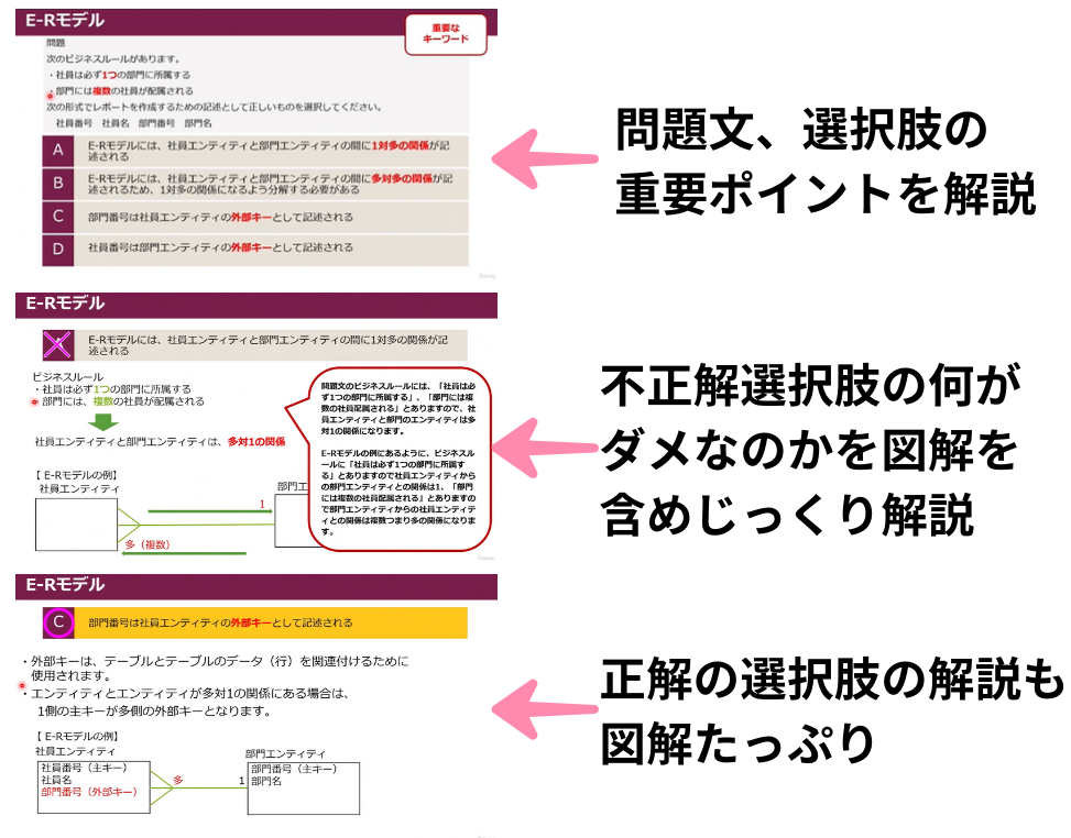 動画教材の詳細流れの説明