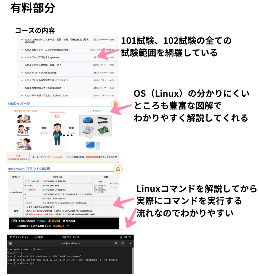 LinuC動画教材有料部分の内容説明