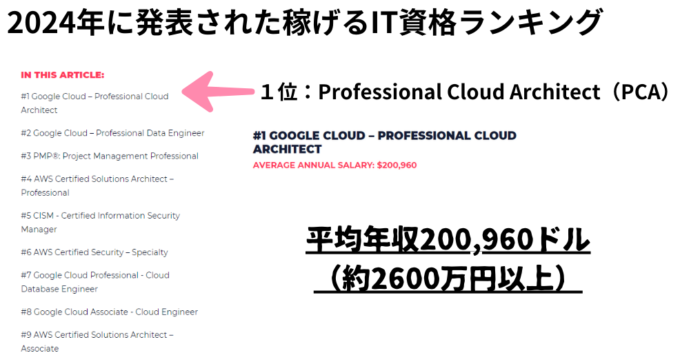 Professional Cloud Architect取得者の年収（アメリカ）