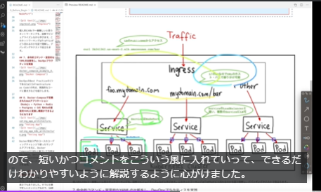 米シリコンバレーDevOps監修！超Kubernetes完全入門【優しい図解説とハンズオン】無料部分