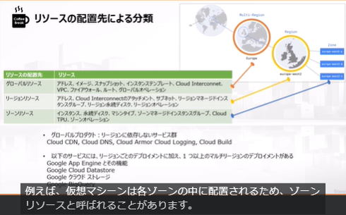 動画教材ACE合格コース無料部分