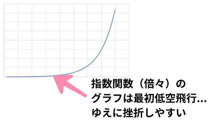 指数関数グラフの例