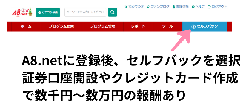 A8.netでのセルフバック方法の説明