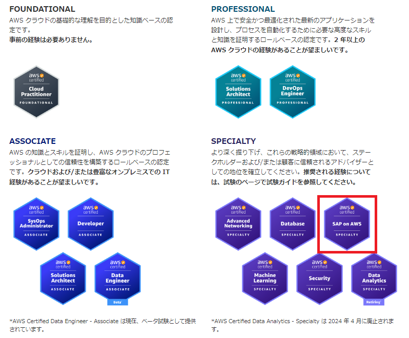 高く 売れる  AWS SAP-C01９月最新日本語版＋英語版