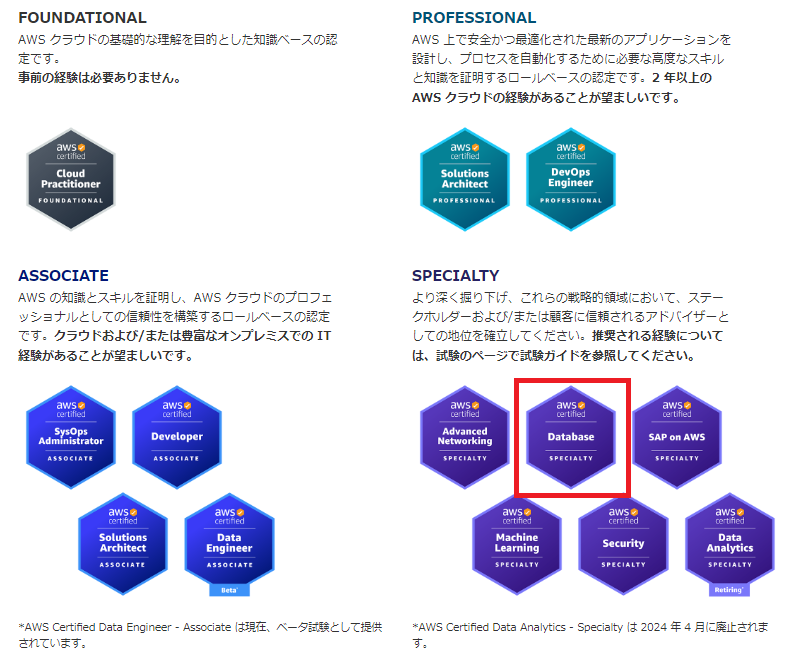 AWS資格体系とDBSの位置付け