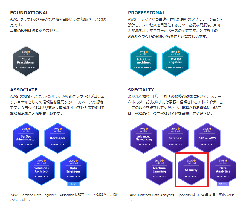 AWS資格試験体系とSCSの位置付け説明