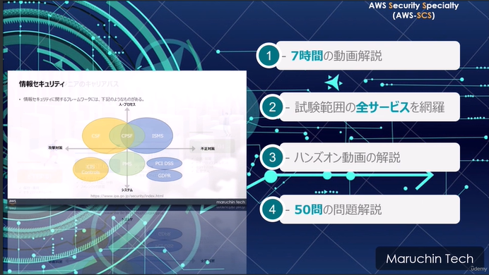 SCS動画教材のアジェンダ