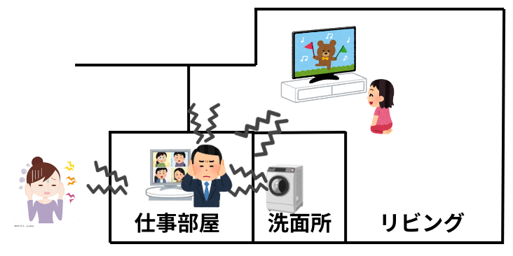 騒音の間取り