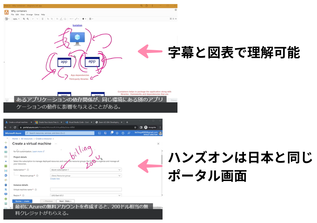 AZ-204動画教材の内容説明