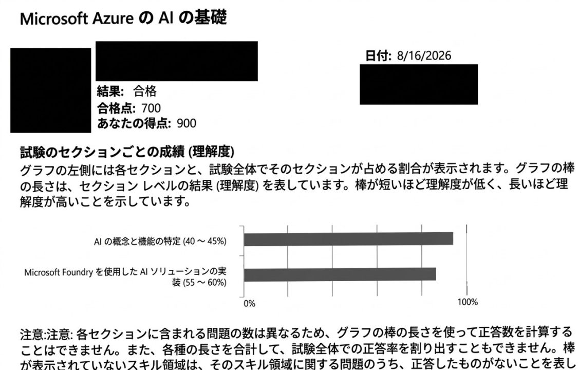 AI-901 スコアレポート（2026年8月受験・900点で合格）