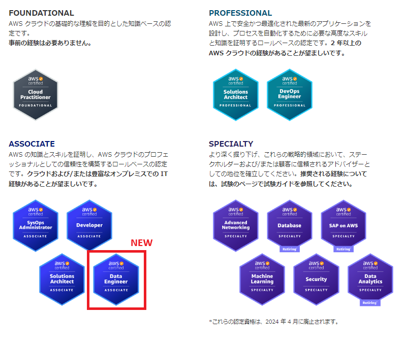 AWS資格一覧とDEAの位置付け