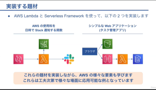 AWS Lambda / Serverless Framework 速習ハンズオンのハンズオンで作成するシステムの構成図
