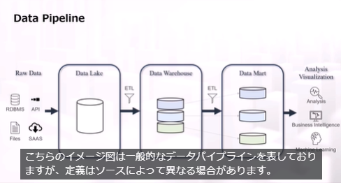 AWS認定Data Engineer Associate（DEA-C01）試験 対策トレーニング無料部分紹介