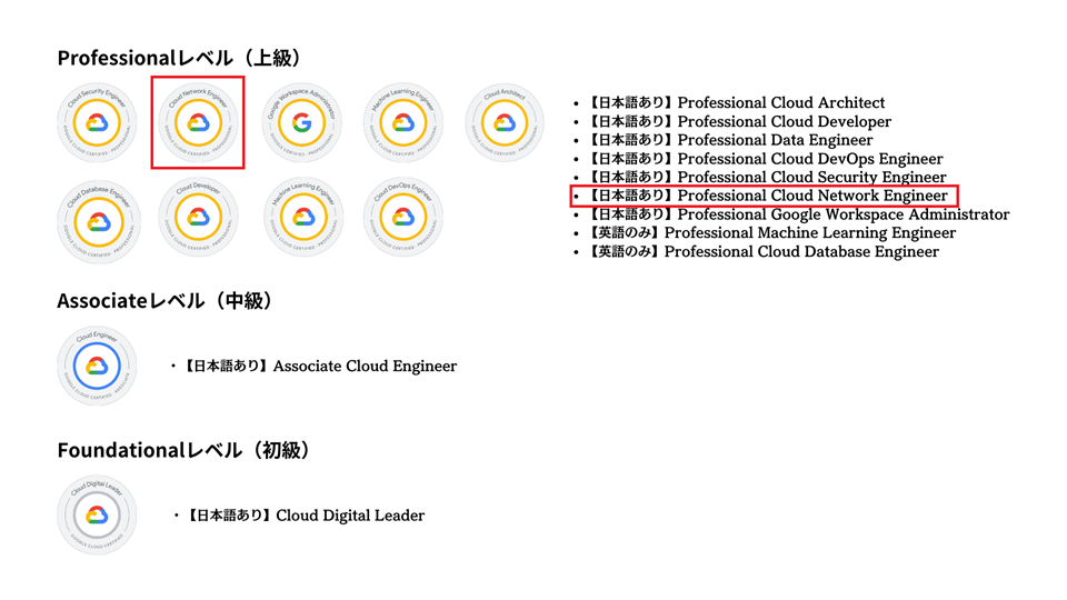Google Cloud資格試験体系とProfessional Cloud Network Engineerの位置付け
