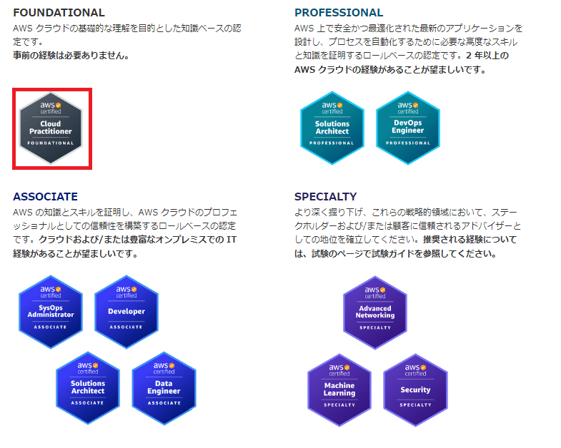 AWS資格体系とCLFの位置付け