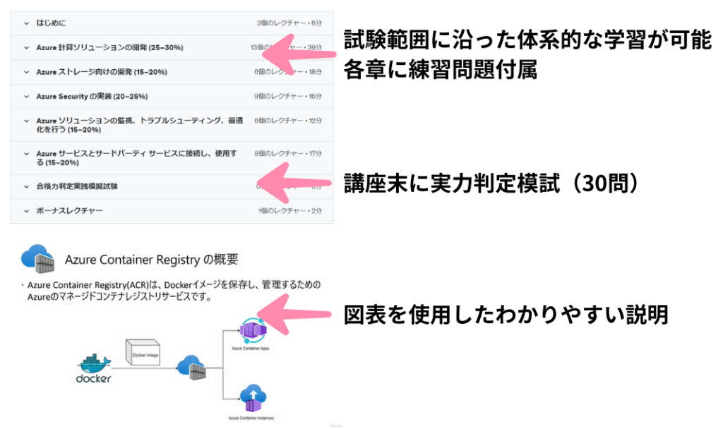 AZ-204日本語動画教材。試験範囲に沿った体系的な学習が可能 各章に練習問題付属