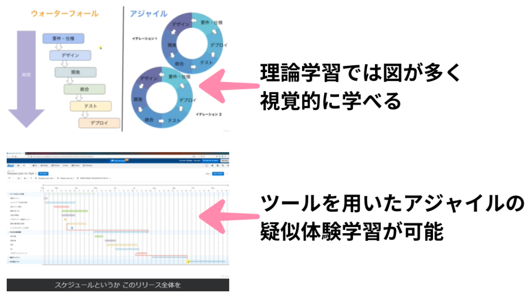 Udemy動画教材詳細説明