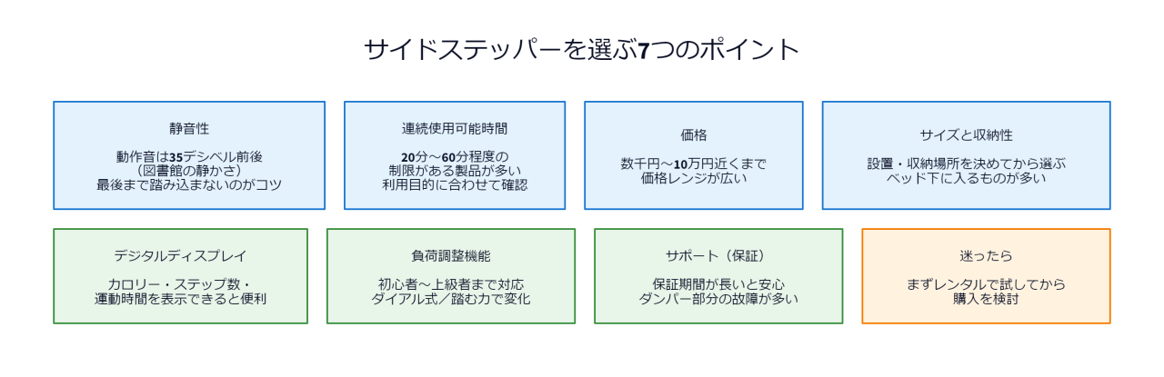 サイドステッパーを選ぶ7つのポイント