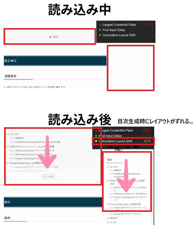 目次ずれによるCLS悪化（0.11）