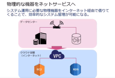 これだけでOK!講座無料部分スライド