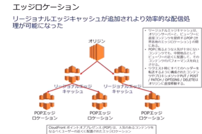 短期突破講座無料部分のスライド