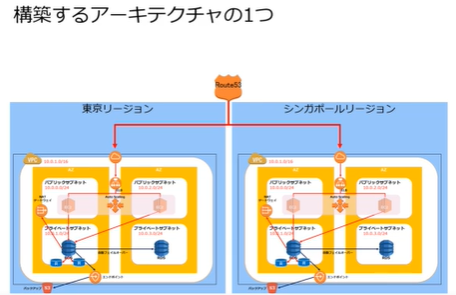 これだけでOK講座無料部分のスライド