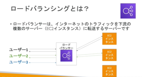 ベストセラー日本語化講座無料部分のスライド