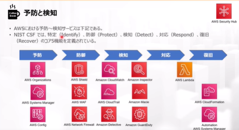 最短合格講座無料部分のスライド