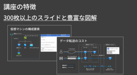 AZ-900最短合格講座無料部分のスライド