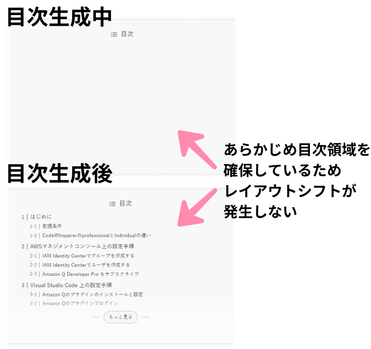 目次生成時にレイアウトシフトが発生しなくなる