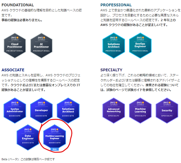 AWS資格体系とMLA