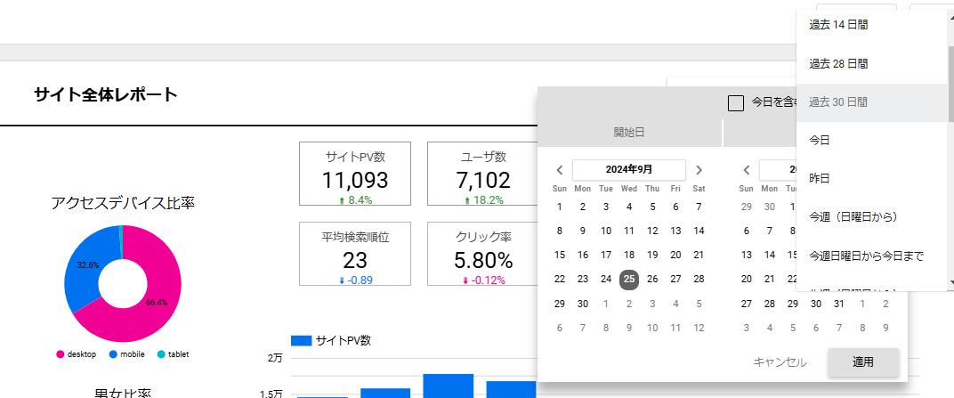 ダッシュボード集計期間の変更